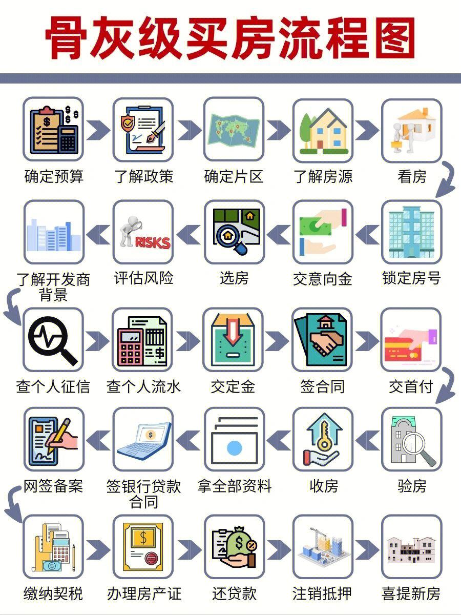 买房技巧(买房技巧 杀价)