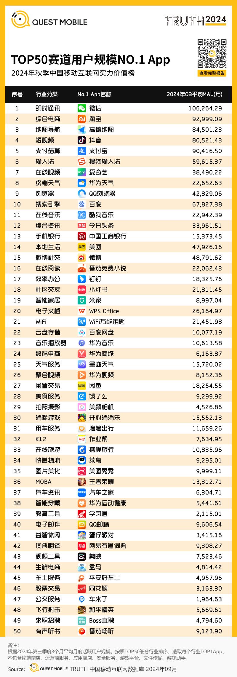 移动互联网(移动互联网卡)