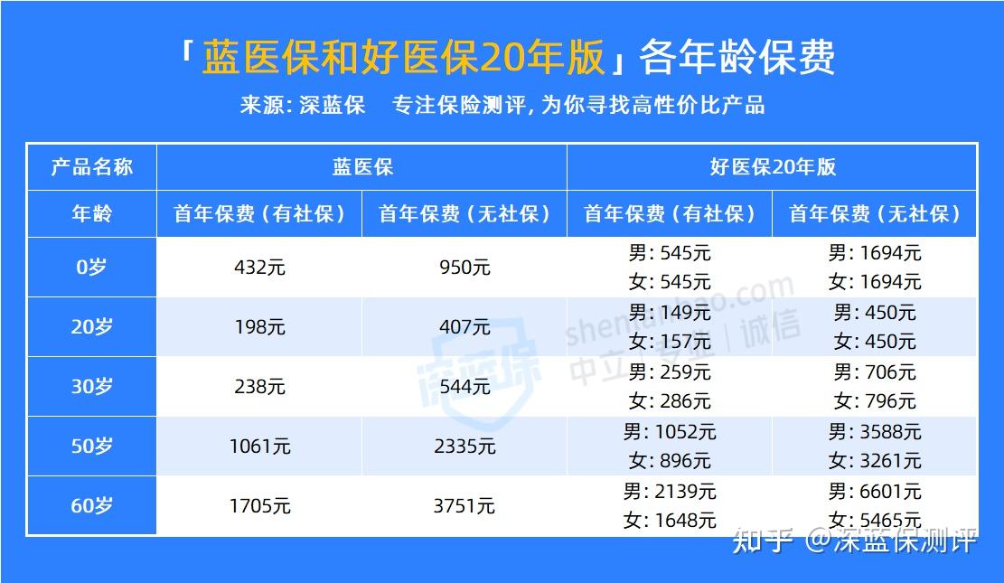 医疗保险(医疗保险怎么交费手机上交)