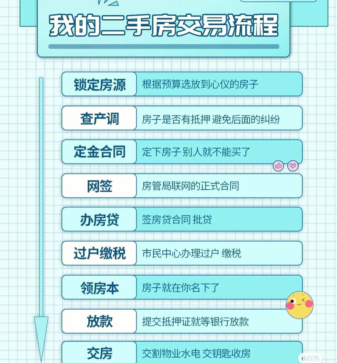 二手房交易(二手房交易合同电子版)